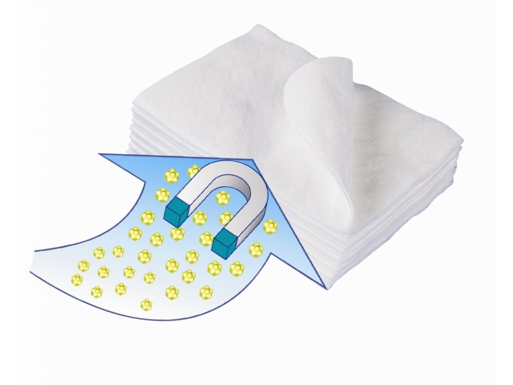 STATIC DUST CLOTH 32PC CLEAN AND AWAY By Leifheit Core Catering