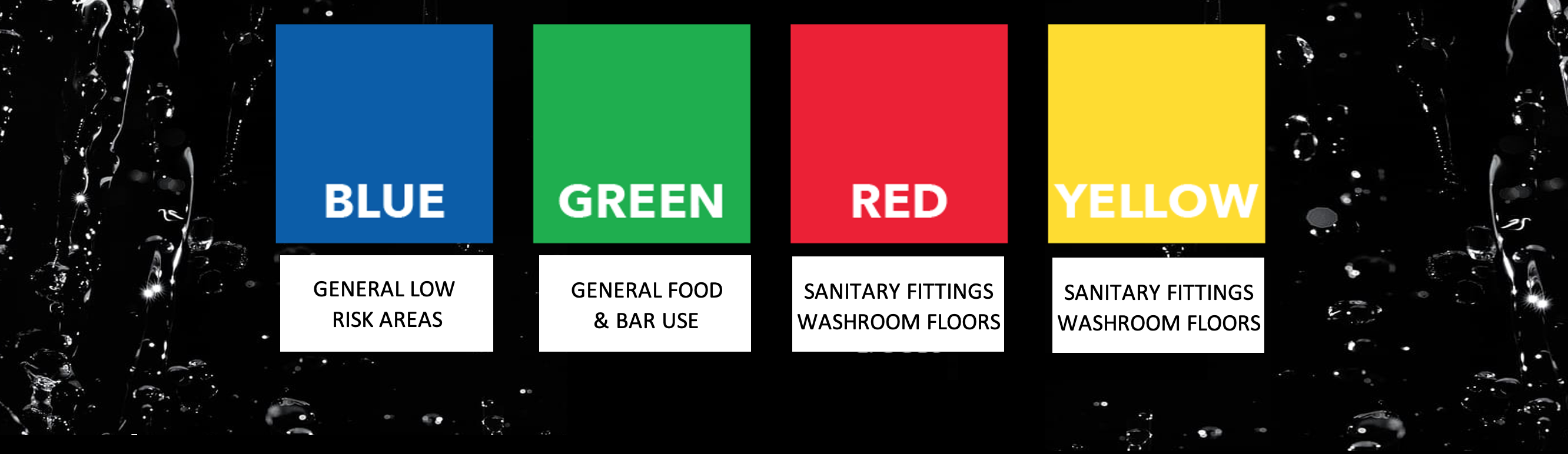 HACCP Cleaning Tools
